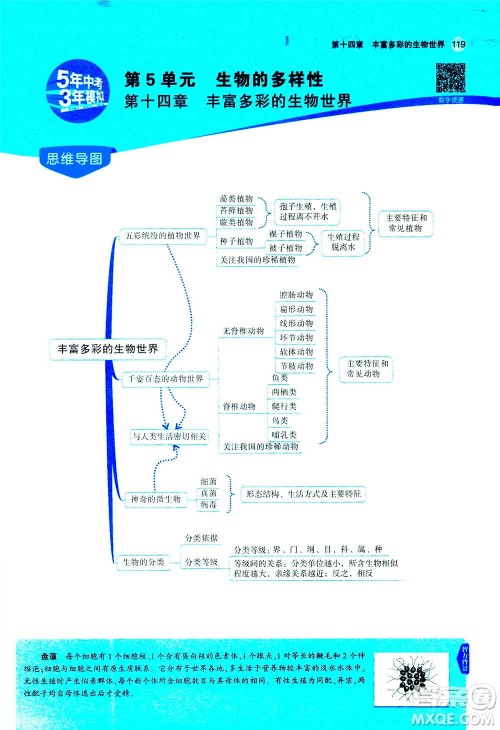 2020秋5年中考3年模拟全练版全解版初中生物八年级上册苏教版参考答案 2020秋5年中考3年模拟全练版全解版初中生物八年级上册苏教版参考答案