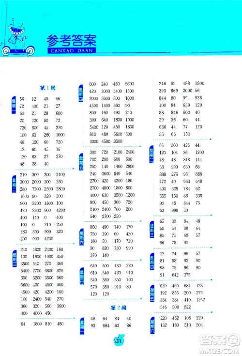 江苏人民出版社2020年小学数学计算高手三年级上册江苏专用参考答案