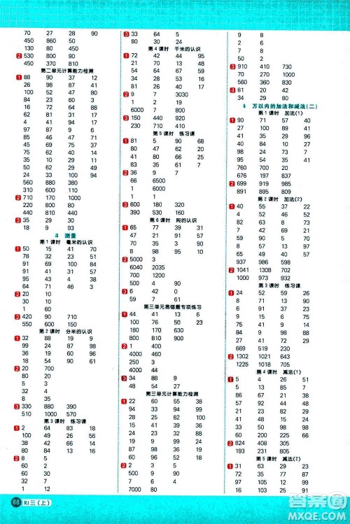 江西教育出版社2020年阳光同学计算小达人数学三年级上册RJ人教版参考答案