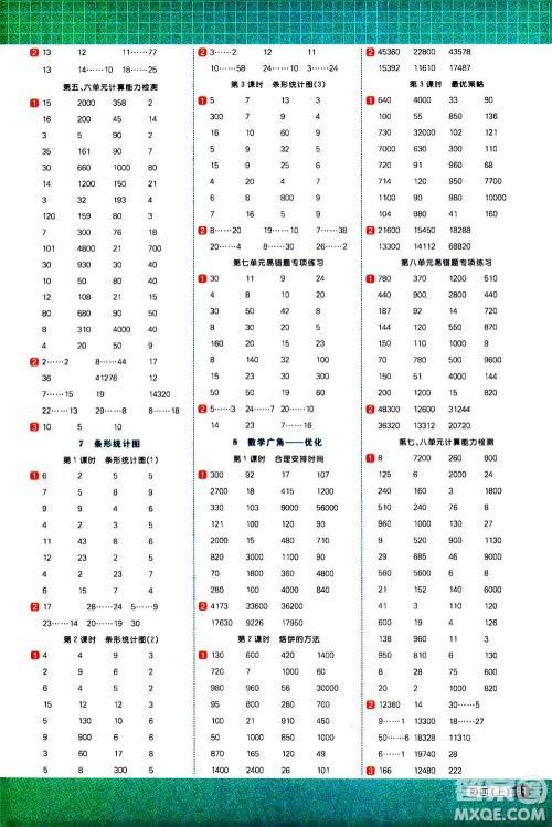 江西教育出版社2020年阳光同学计算小达人数学四年级上册RJ人教版参考答案 江西教育出版社2020年阳光同学计算小达人数学四年级上册RJ人教版参考答案