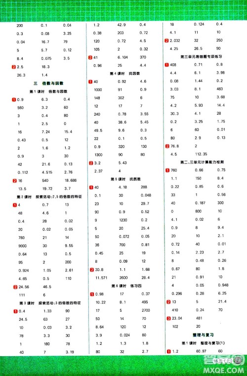江西教育出版社2020年阳光同学计算小达人数学五年级上册BS北师版参考答案