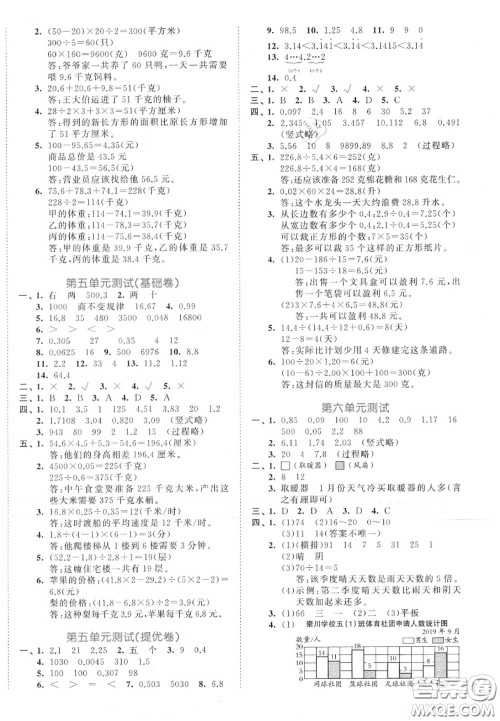 西安出版社曲一线2020秋小儿郎53全优卷五年级数学上册苏教版答案 西安出版社曲一线2020秋小儿郎53全优卷五年级数学上册苏教版答案