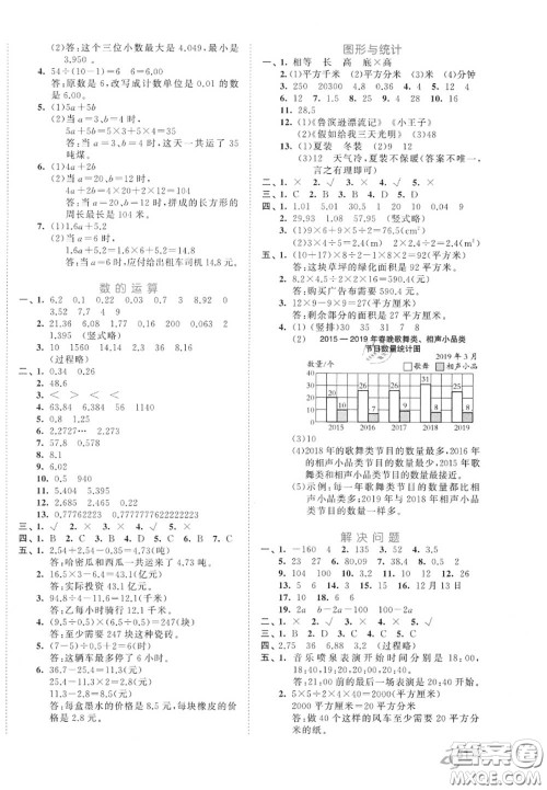 西安出版社曲一线2020秋小儿郎53全优卷五年级数学上册苏教版答案