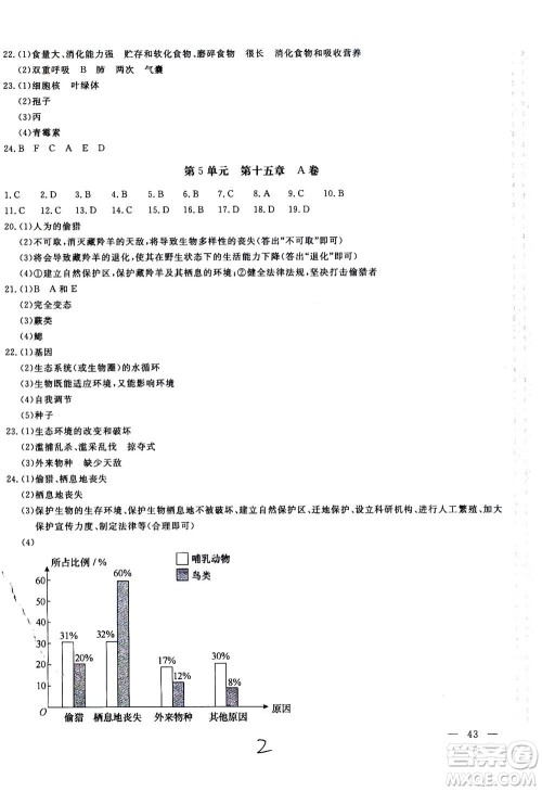 北京教育出版社2020年新课堂AB卷单元测试生物学八年级上册江苏版参考答案