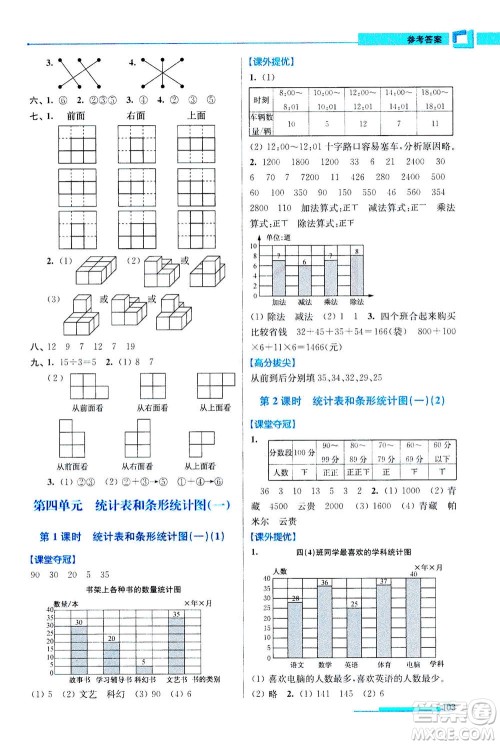 2020秋超能学典高分拔尖提优训练四年级数学上江苏版参考答案 2020秋超能学典高分拔尖提优训练四年级数学上江苏版参考答案