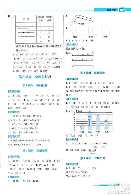 2020秋超能学典高分拔尖提优训练四年级数学上江苏版参考答案 2020秋超能学典高分拔尖提优训练四年级数学上江苏版参考答案