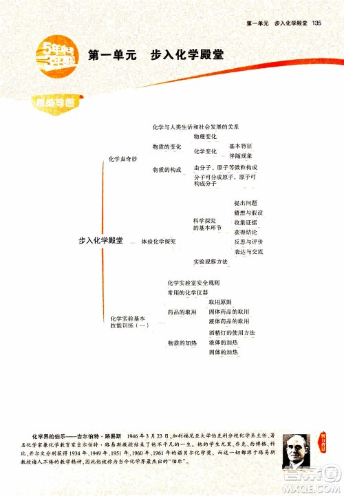 2021版初中同步5年中考3年模拟全解版初中化学九年级上册鲁教版参考答案