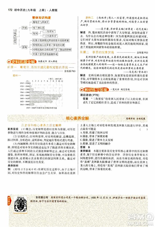 2021版初中同步5年中考3年模拟全解版初中历史九年级上册人教版参考答案