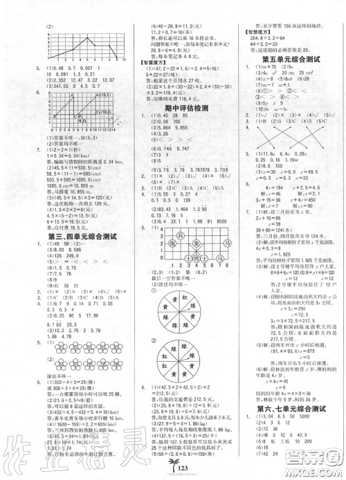 2020年秋世纪金榜金榜小博士五年级数学上册人教版答案