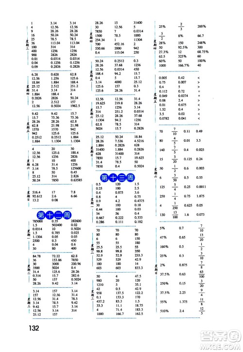 2020年经纶学典口算达人六年级数学上册RJ人教版答案