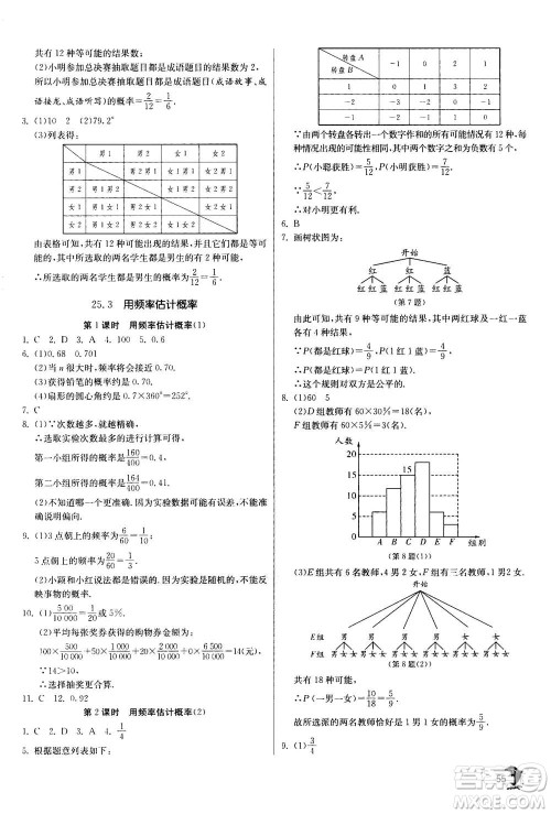 江苏人民出版社2020年实验班提优训练九年级上数学RMJY人教版答案