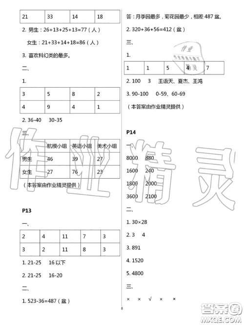 陕西人民教育出版社2020小学数学暑假作业三年级人教版参考答案