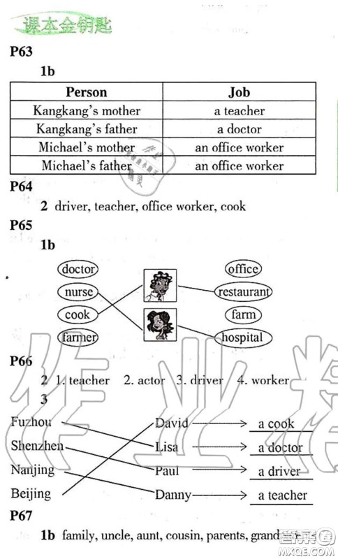 科学普及出版社2020年课本教材七年级英语仁爱版参考答案