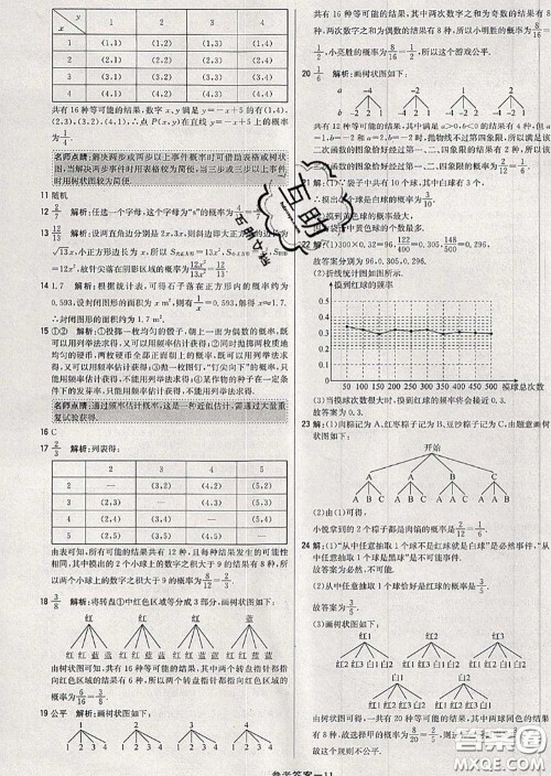 2020年秋1加1轻巧夺冠优化训练九年级数学上册人教版参考答案