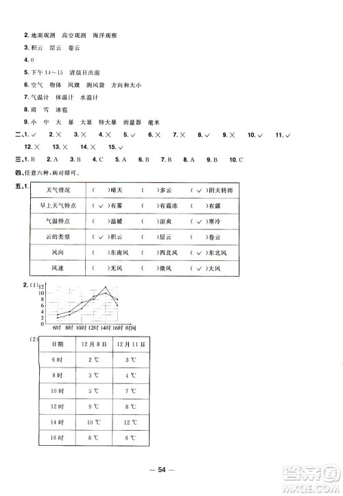 2020年阳光同学一线名师全优好卷三年级上册科学JK教科版答案 2020年阳光同学一线名师全优好卷三年级上册科学JK教科版答案