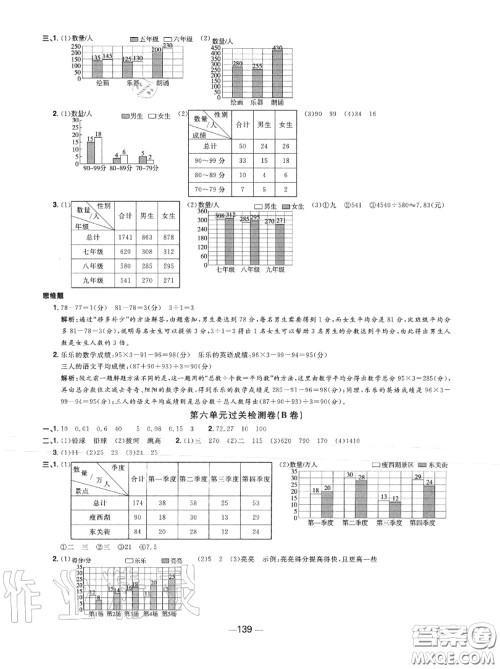 2020年秋阳光同学一线名师全优好卷五年级数学上册苏教版参考答案