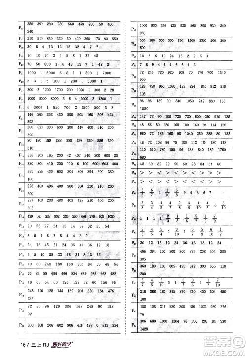 2020年阳光同学课时优化作业数学三年上册RJ人教版答案