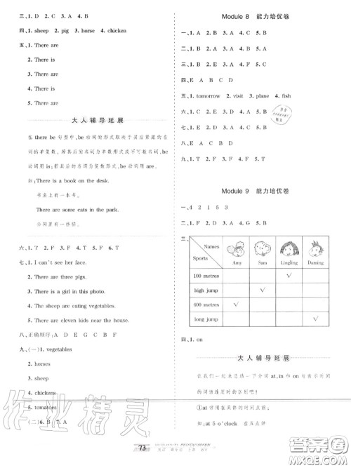 2020年秋王朝霞培优100分四年级英语上册外研版参考答案