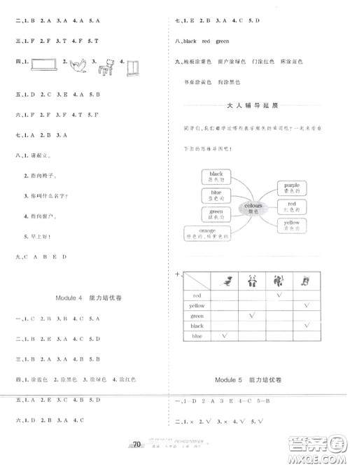 2020年秋王朝霞培优100分三年级英语上册外研版参考答案