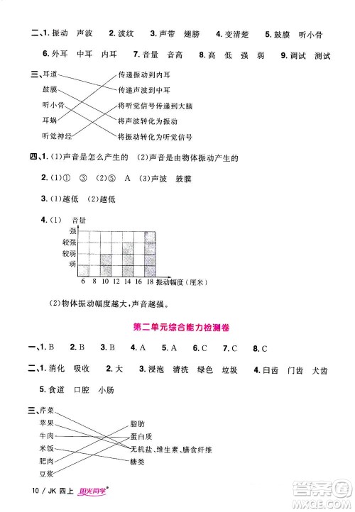 2020年阳光同学课时优化作业科学四年级上册JK教科版答案