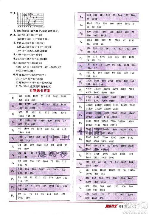 2020年阳光同学课时优化作业数学四年级上册BS北师版答案