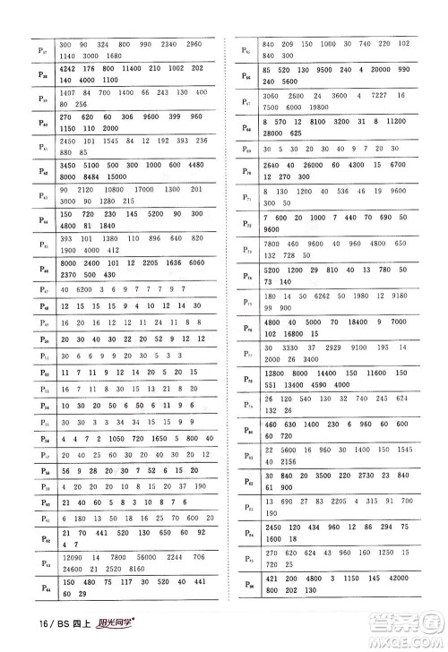 2020年阳光同学课时优化作业数学四年级上册BS北师版答案