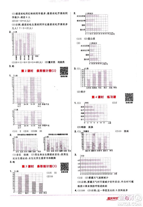 2020年阳光同学课时达标训练数学四年级上册R人教版浙江专版答案