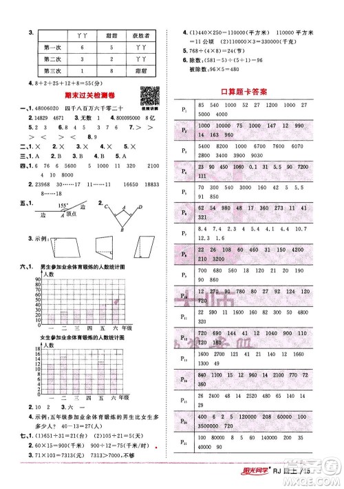 2020年阳光同学课时优化作业数学四年上册RJ人教版答案