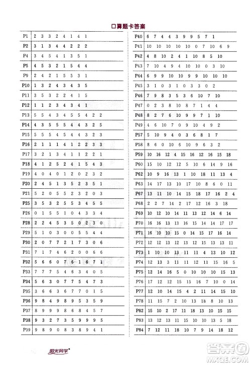 2020年阳光同学课时达标训练数学一年级上册R人教版浙江专版答案 2020年阳光同学课时达标训练数学一年级上册R人教版浙江专版答案