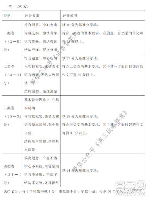 2020-2021学年北京市新高三入学定位考试语文试题及答案