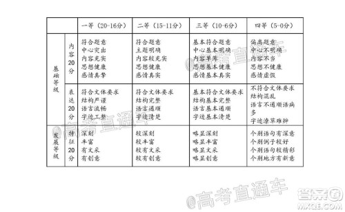 珠海市2020-2021学年度第一学期高三摸底测试语文试题及答案