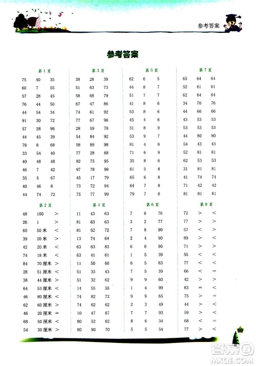 龙门书局2020年黄冈小状元口算速算练习册二年级上册数学R人教版答案