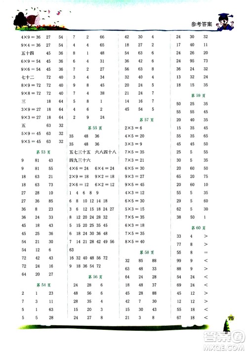 龙门书局2020年黄冈小状元口算速算练习册二年级上册数学R人教版答案