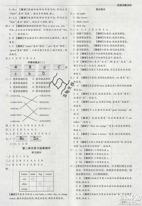 2020年学习委员小学英语三年级上册人教PEP版答案 2020年学习委员小学英语三年级上册人教PEP版答案