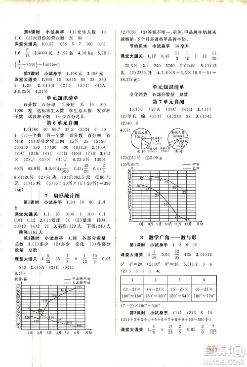 2020年新课程学习与测评同步学习数学六年级上册人教版答案