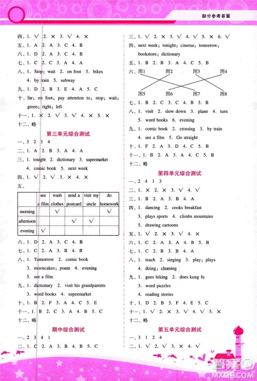 人民教育出版社2020年新课程学习辅导英语六年级上册人教版答案 人民教育出版社2020年新课程学习辅导英语六年级上册人教版答案