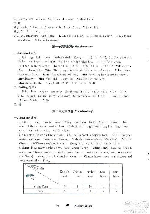 ​云南科技出版社2020年创新成功学习同步导学英语四年级上RJ人教版答案