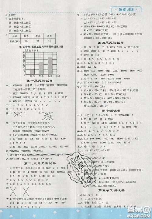 2020年激活思维智能训练四年级数学上册人教版答案