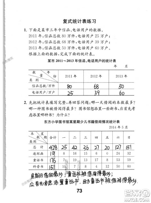 江苏凤凰教育出版社2020数学补充习题五年级上册人教版参考答案