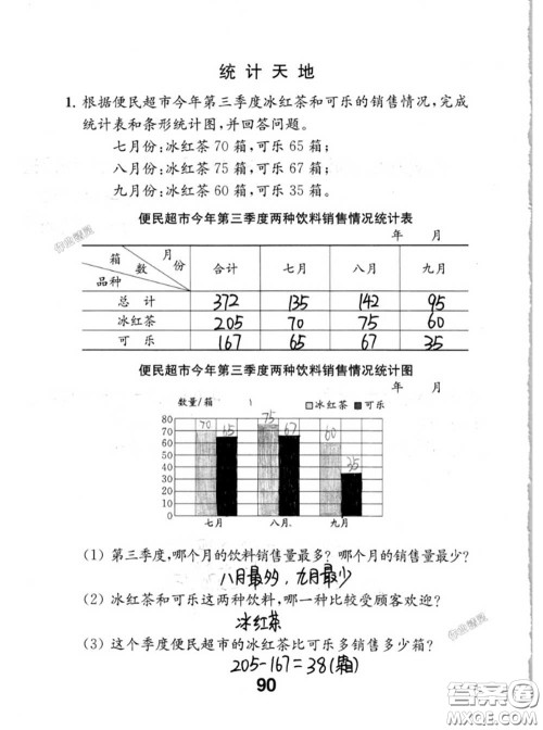 江苏凤凰教育出版社2020数学补充习题五年级上册人教版参考答案