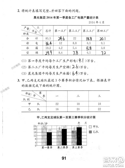 江苏凤凰教育出版社2020数学补充习题五年级上册人教版参考答案