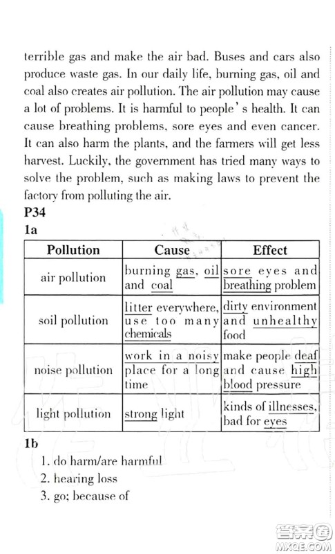 科学普及出版社2020年课本教材九年级英语上册仁爱版参考答案
