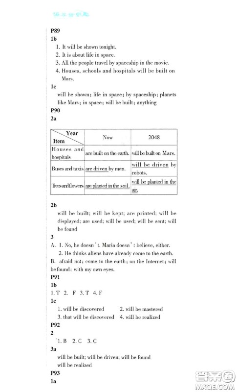 科学普及出版社2020年课本教材九年级英语上册仁爱版参考答案