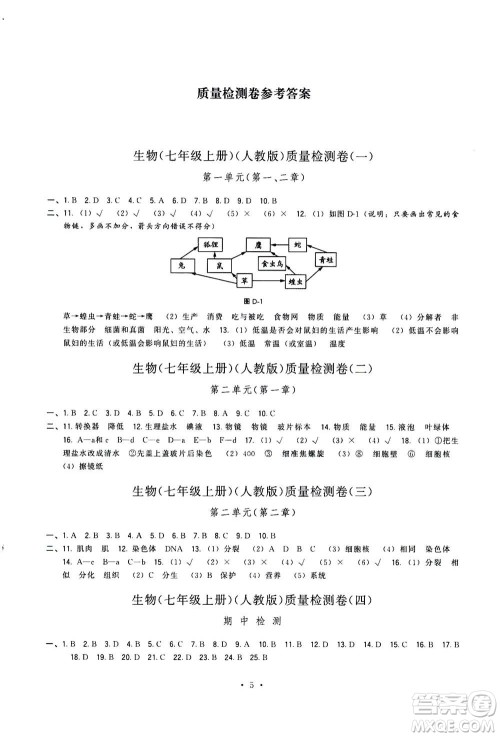 福建人民出版社2020年顶尖课课练生物七年级上册人教版答案 福建人民出版社2020年顶尖课课练生物七年级上册人教版答案