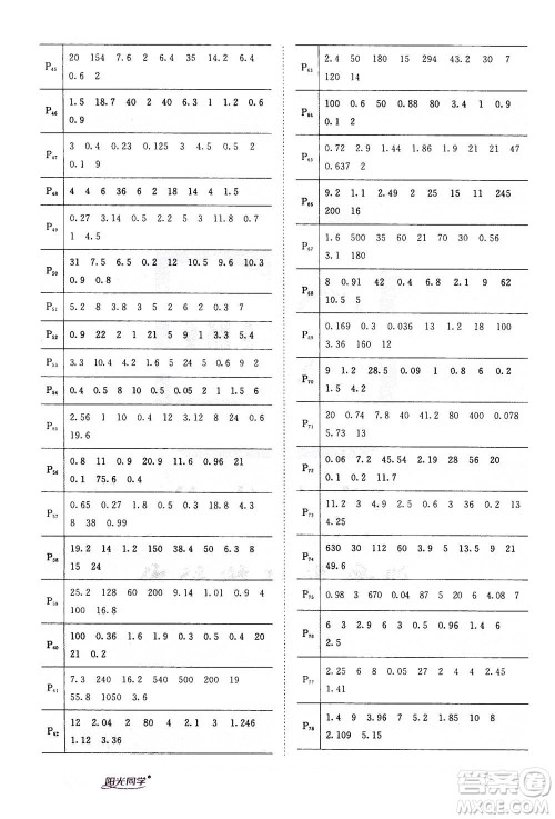 2020年阳光同学课时达标训练数学五年级上册R人教版浙江专版答案