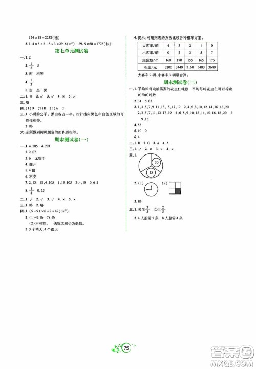 辽宁教育出版社2020好课堂堂练五年级数学上册北师大版答案 辽宁教育出版社2020好课堂堂练五年级数学上册北师大版答案