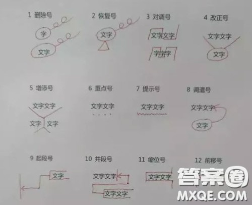 小学语文怎么修改病句 小学语文怎么修改病句的方法大全