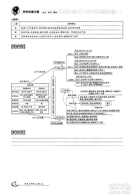 江西高校出版社2020年金太阳导学案历史七年级上册人教版答案