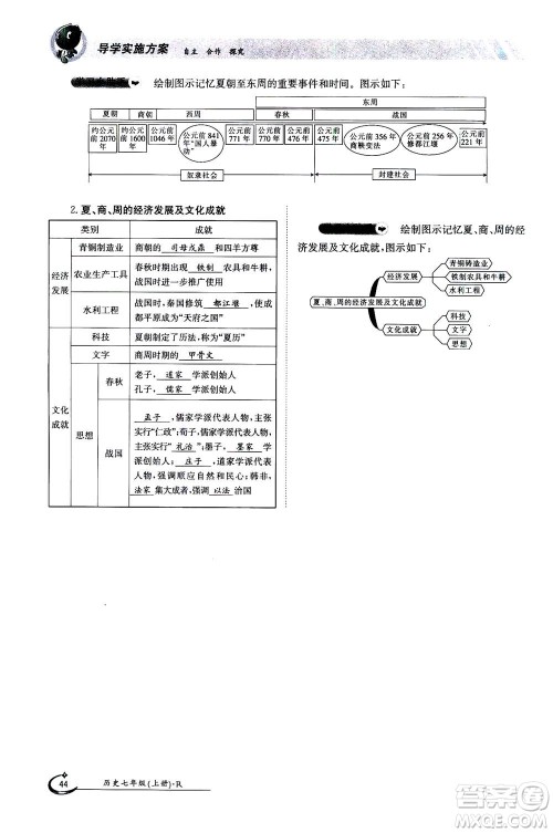 江西高校出版社2020年金太阳导学案历史七年级上册人教版答案