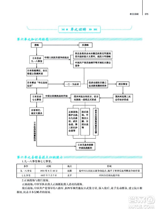 大象出版社2020年基础训练历史八年级上册人教版答案